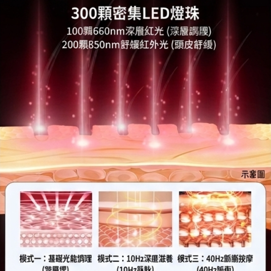 亞馬遜爆款 雙紅光護髮帽 | 108顆專業燈珠居家頭皮護理