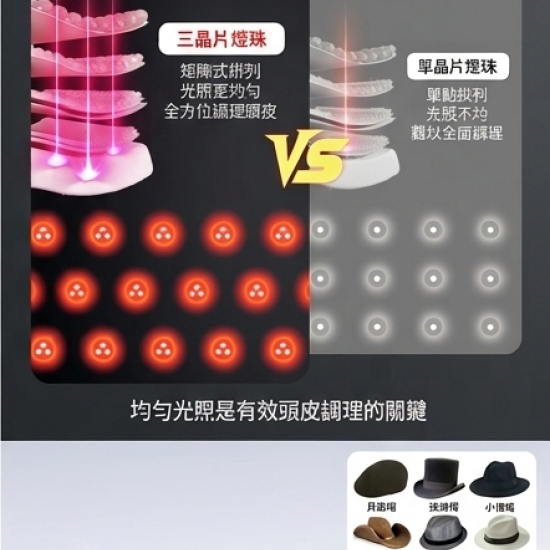 亞馬遜爆款 雙紅光護髮帽 | 108顆專業燈珠居家頭皮護理