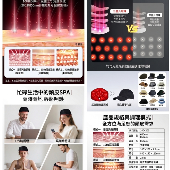 亞馬遜爆款 雙紅光護髮帽 | 108顆專業燈珠居家頭皮護理
