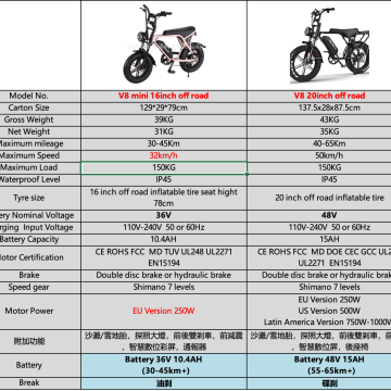 V8 電動自行車 750W 20吋 15Ah 成人電輔自行車