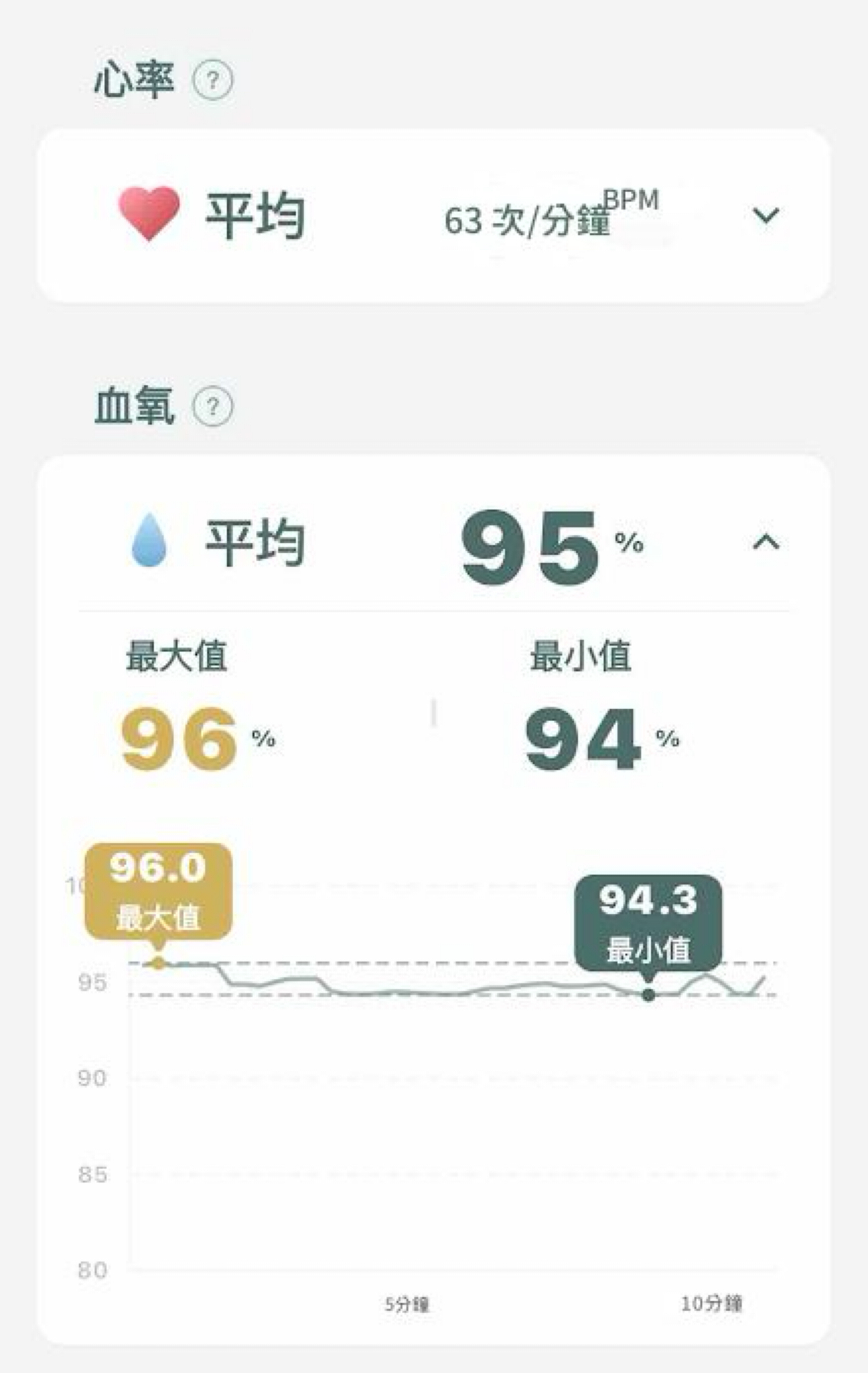 NeuroVizr Afternoon Reset 課程介面示意