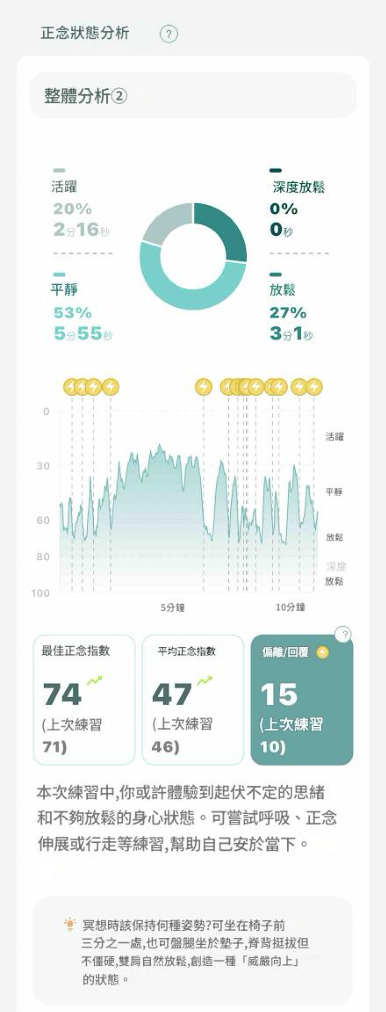 NeuroVizr 使用時的放鬆與專注狀態