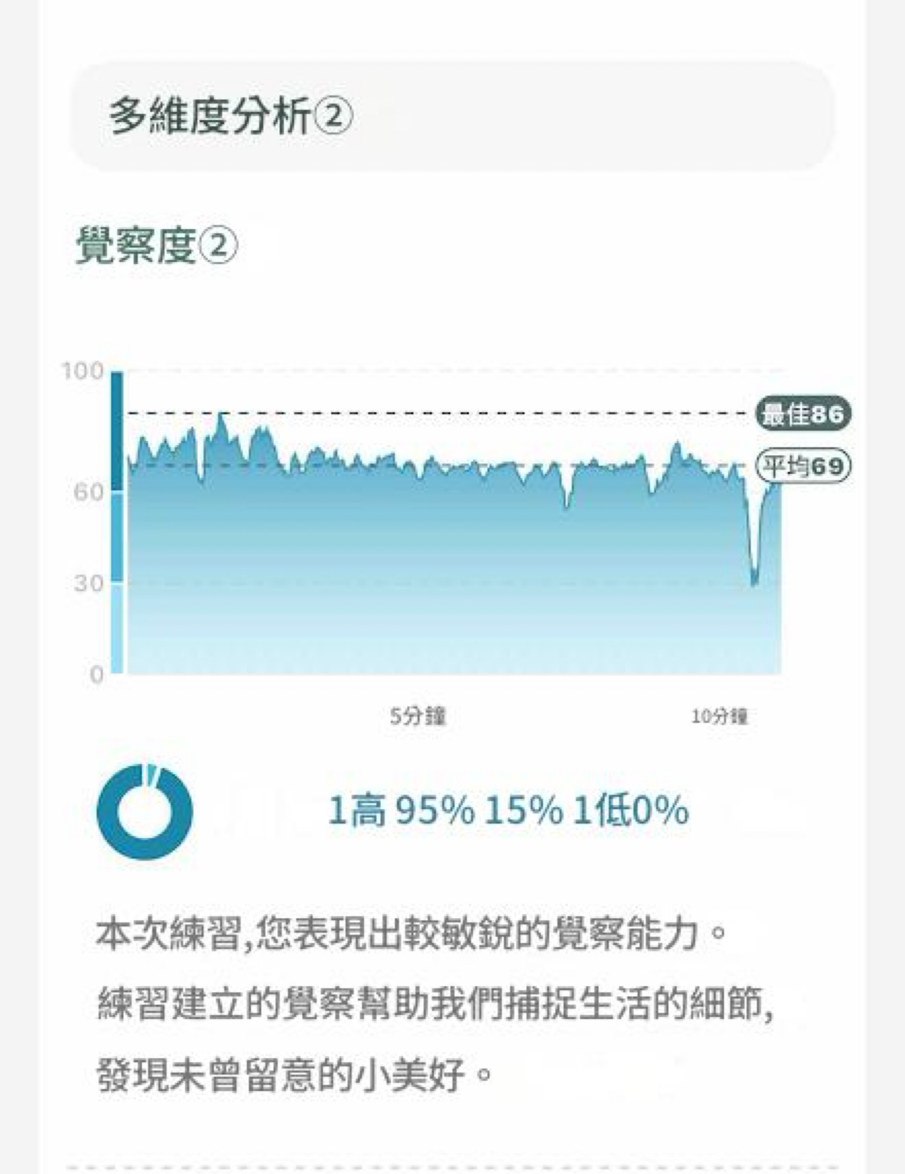 NeuroVizr 使用後的專注與放鬆紀錄畫面