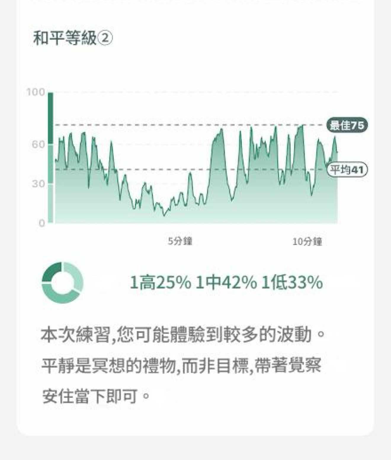 NeuroVizr 日常使用與生活節奏整合